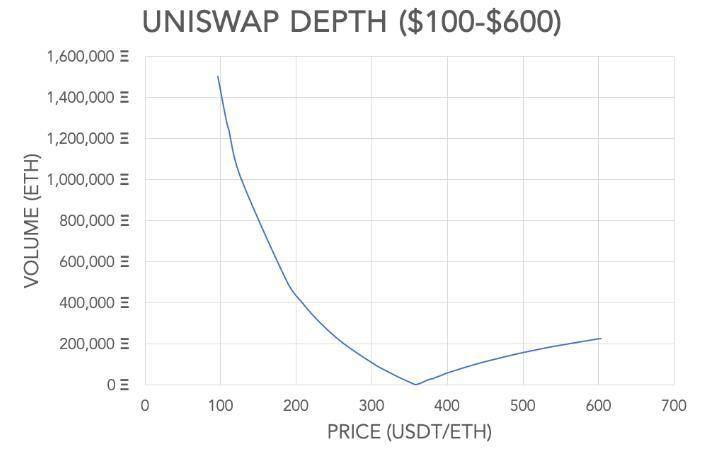 蜻蜓：了解科菲斯和阿姆的未来