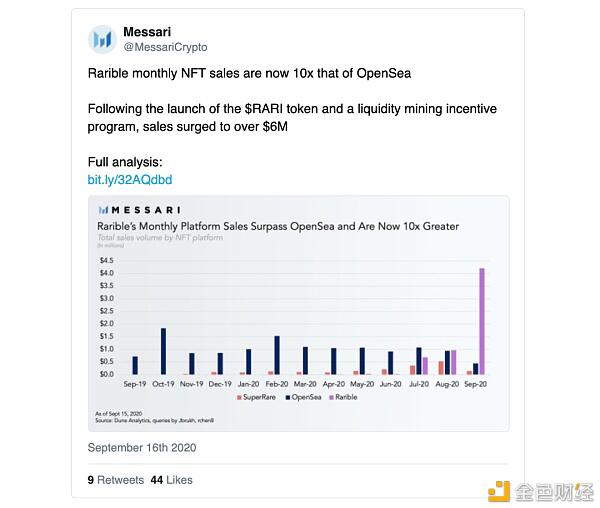 NFT的潜在价值是什么？1