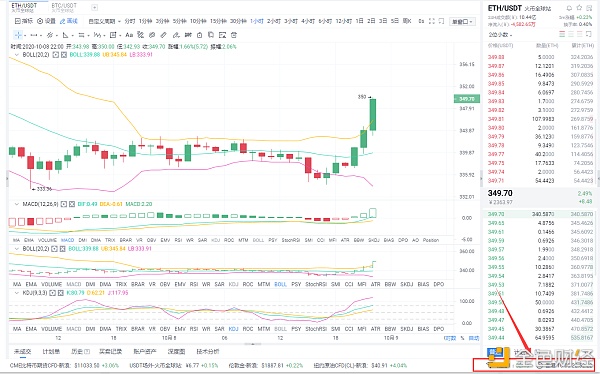 A多头通货：10/8eth多订单布局恭喜真仓客户完美盈利14分1