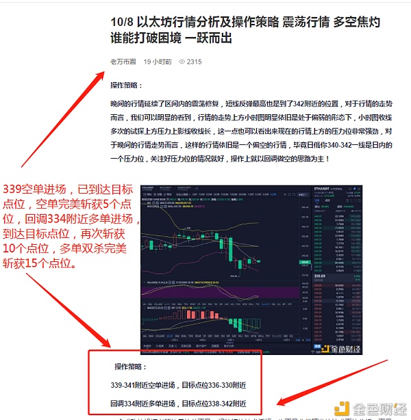 10/8以太坊多空双杀完美达成15分。你只比我的利润少一个。你还在犹豫什么