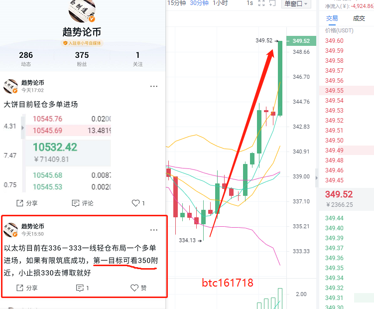 趋势理论货币：以太坊双底布局和多个订单成功赢得15美元（见图）