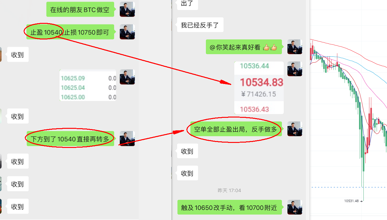 BTC三天大数据提振