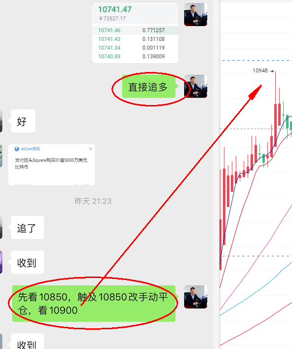 BTC三天大数据提振2