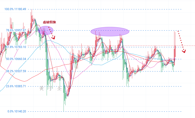 BTC三天大数据提振3