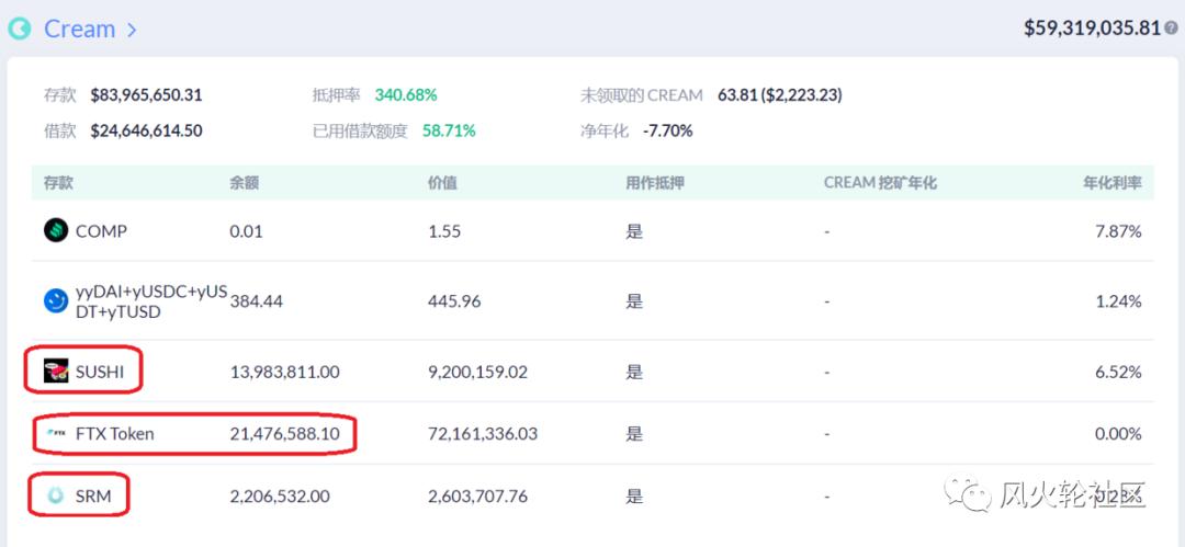 Yfinklend和其他货币都在做空|在古代的交易所里有“数据粉碎”的现象，现在有了空气货币的借贷和做空方法2
