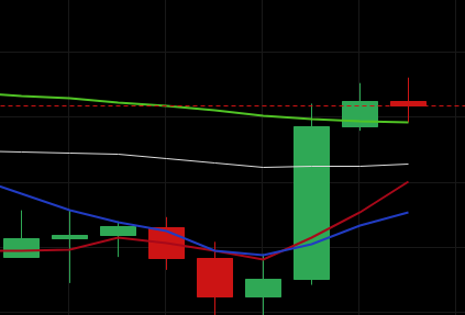 于恒货币表示：比特币价格波动，等待破发