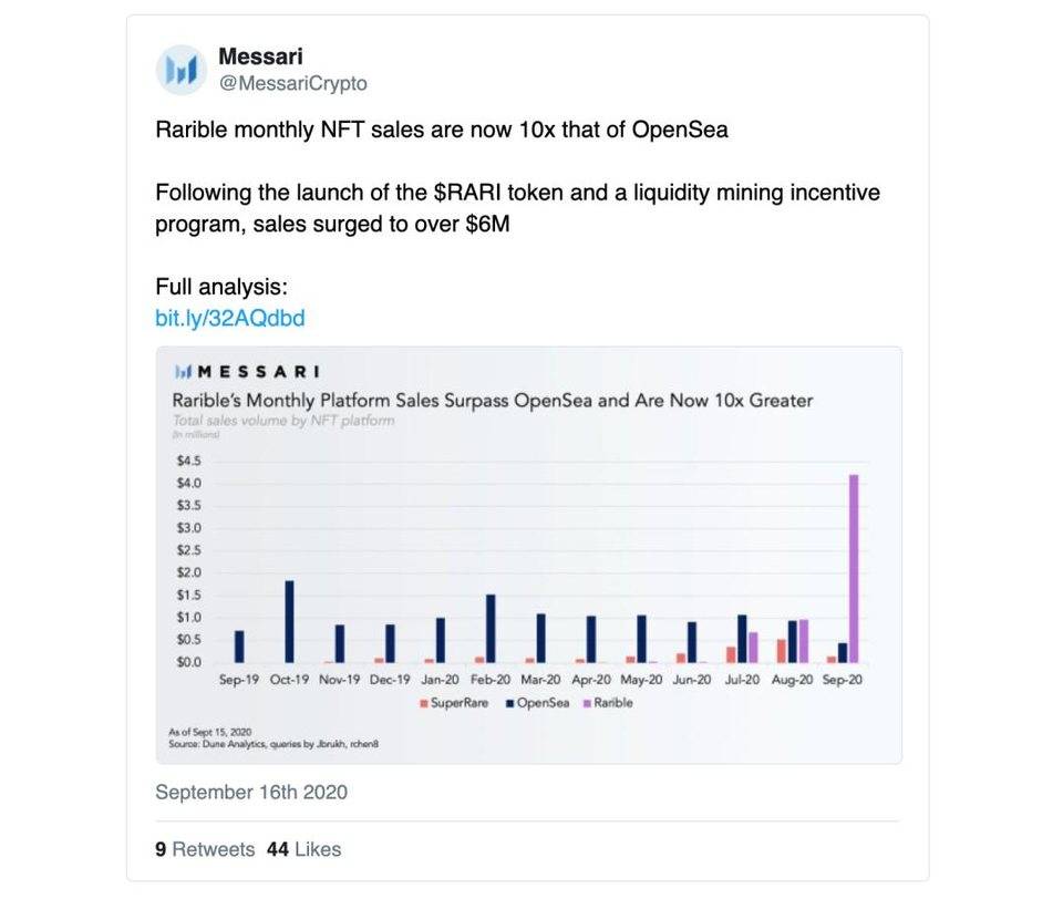 NFT的潜在价值是什么？1