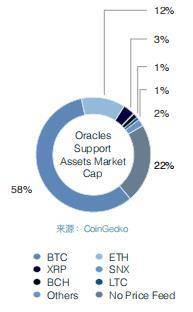 惠必迪实验室：价格预测是一个不可或缺的基础设施6