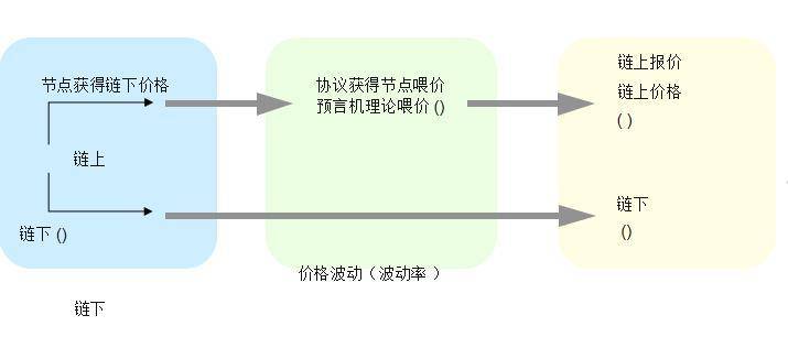 惠必迪实验室：价格预测是一个不可或缺的基础设施8