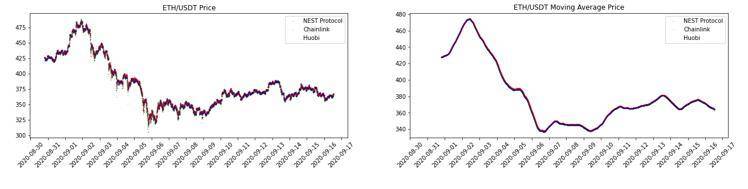 惠必迪实验室:价格预测是一个不可或缺的基础设施10 惠必迪实验室:价格预测是一个不可或缺的基础设施10