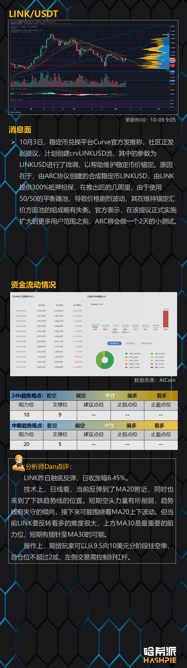 假期一过，德菲的货币就很热了5