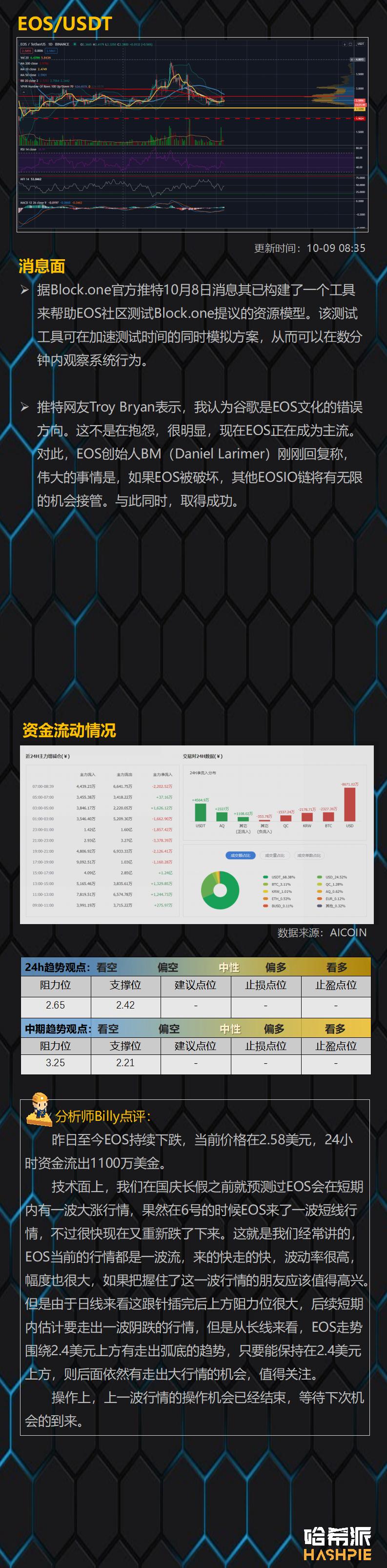 假期一过，德菲的货币就很热了9