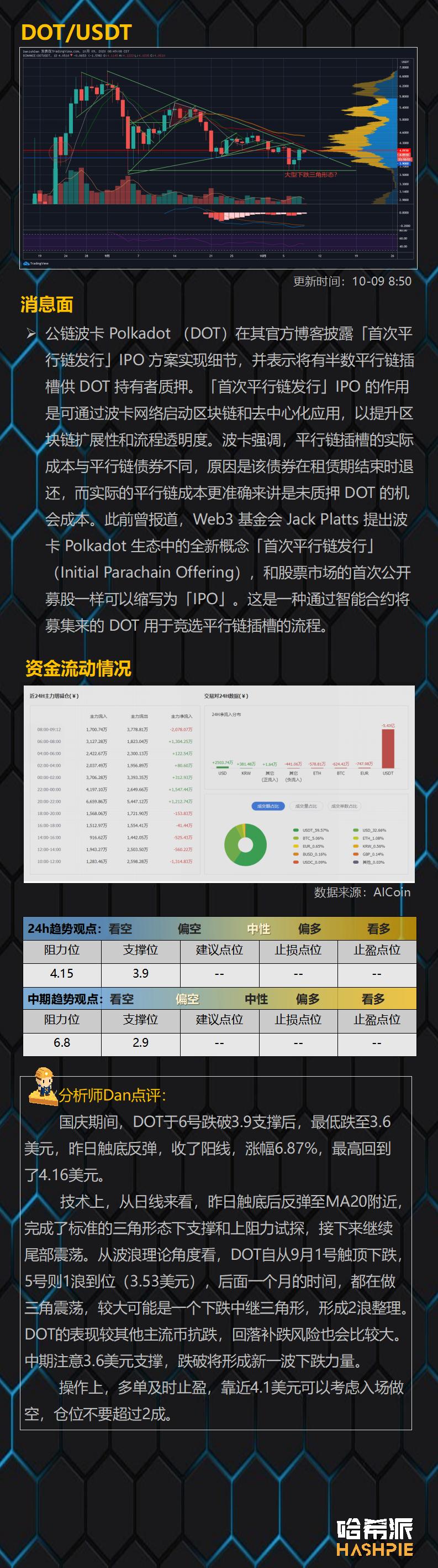假期一过，德菲的货币就很热了11
