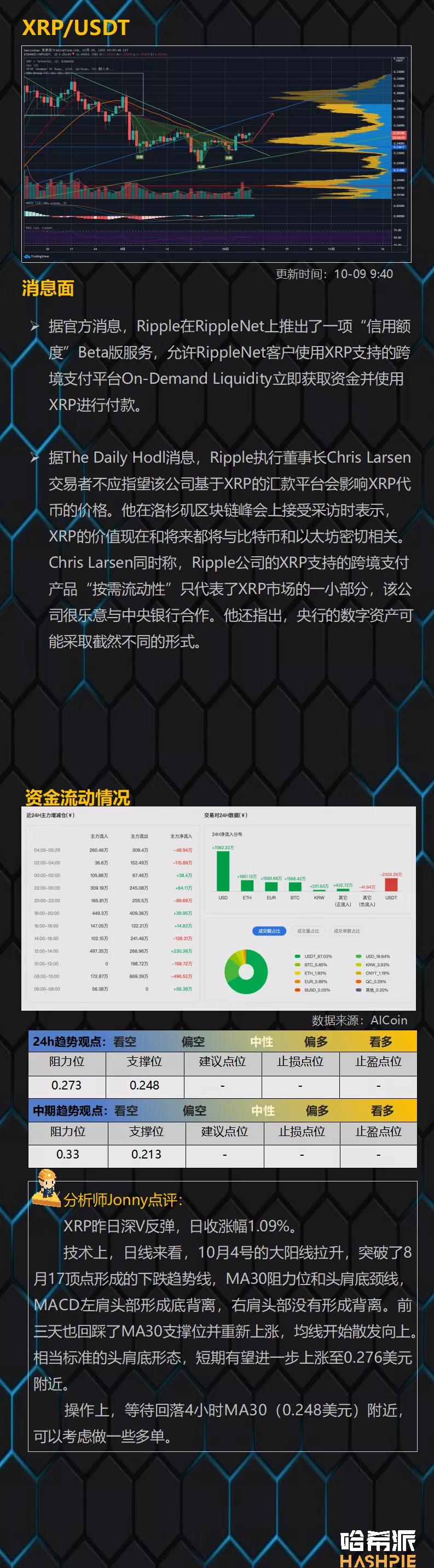 假期一过，德菲的货币就很热了13