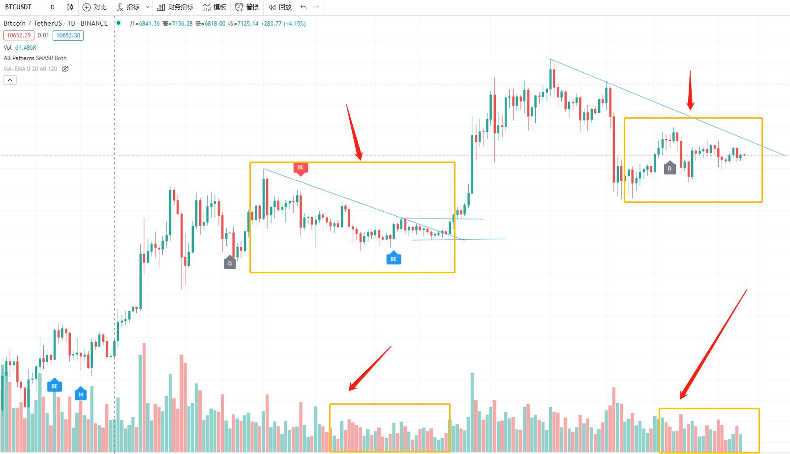 如果你只有10万，5年内投资数字货币能赚多少钱？比特币市场正在酝酿2