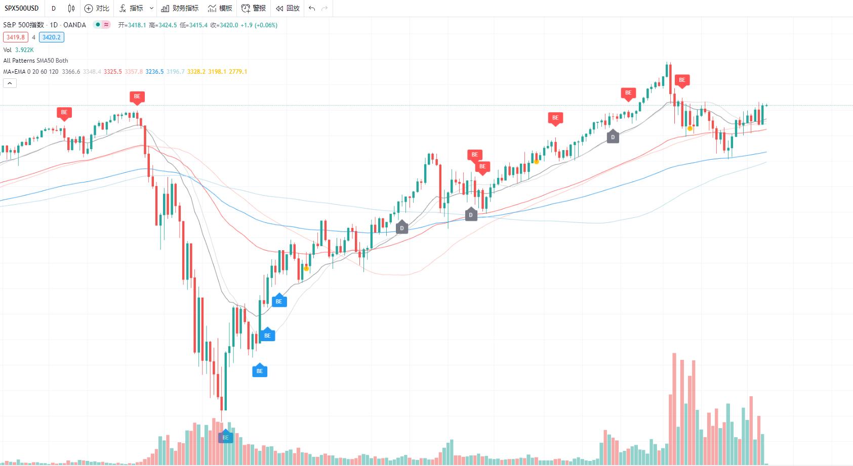 如果你只有10万，5年内投资数字货币能赚多少钱？比特币市场正在酝酿3