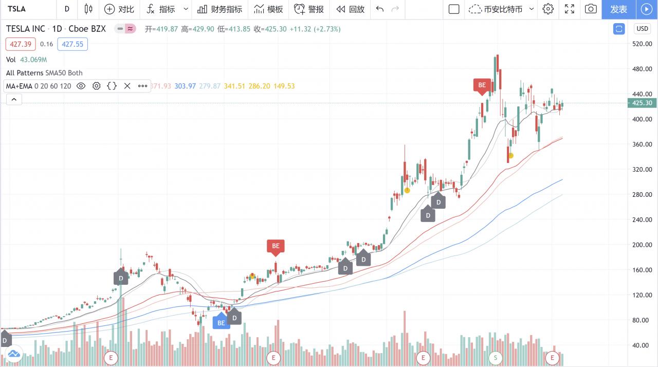 如果你只有10万，5年内投资数字货币能赚多少钱？比特币市场正在酝酿5