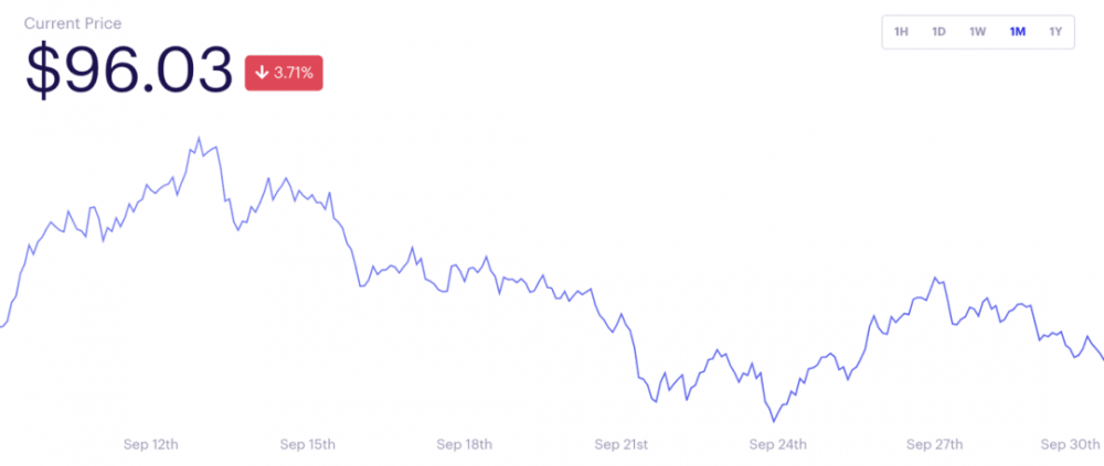 BIFI回归理性比特币大涨势头