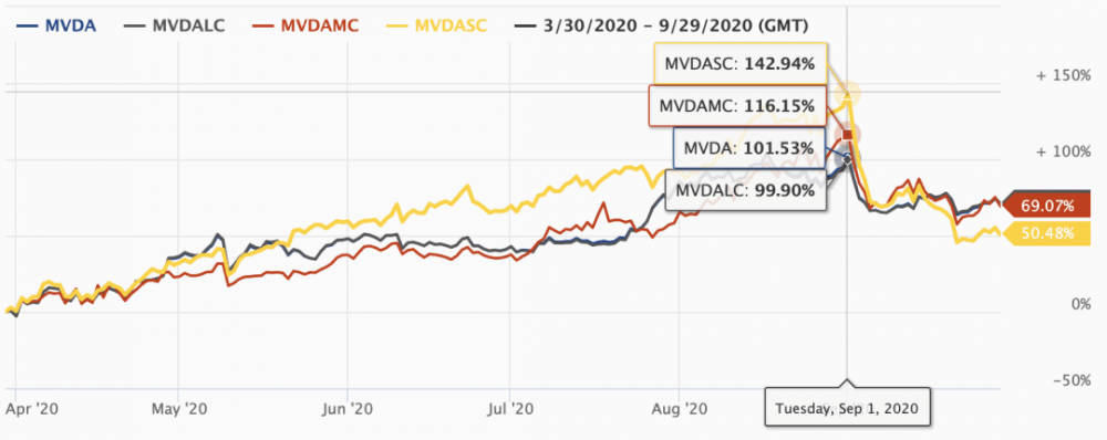 BIFI回归理性比特币大涨势头1