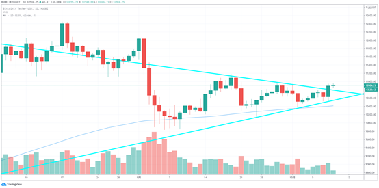 热钱早报:支付巨头square购买了5000万美元的比特币1 热钱早报:支付巨头square购买了5000万美元的比特币1