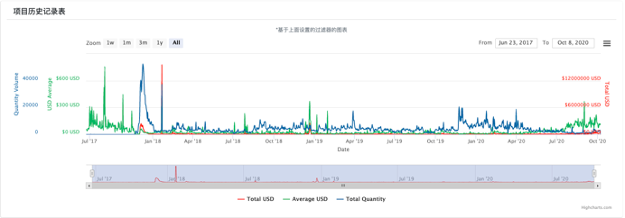 NFT波：艺术品遇到加密算法时1