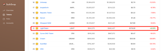 颠覆DEX产业灯光.金融两天内平台流动性超过1亿！3