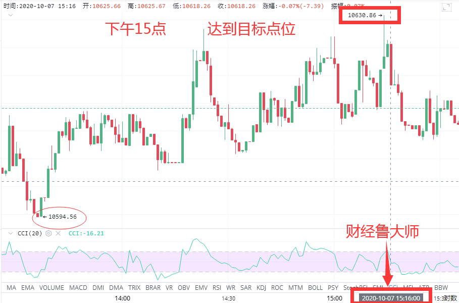 财经吕大师：优秀的商人不计较一时的得失。他们想要的是长期利益10/9战略分享3