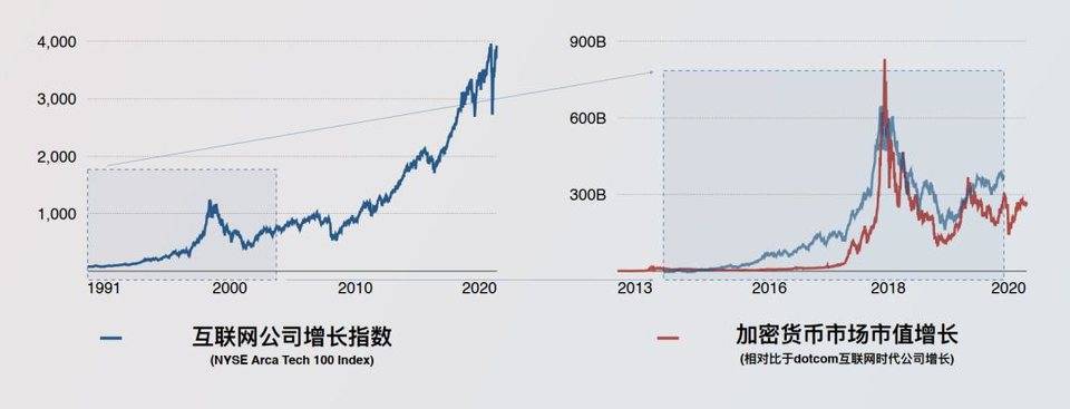 专访蜻蜓冯波：传统机构在defi领域没什么可做的，区块链是互联网之外的一个平行世界3
