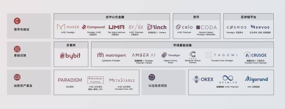 专访蜻蜓冯波：传统机构在defi领域没什么可做的，区块链是互联网之外的一个平行世界6