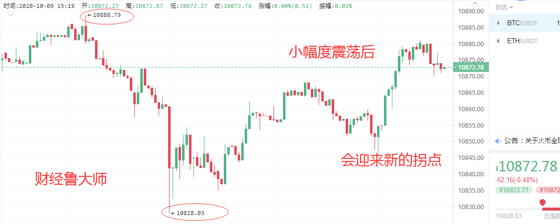 财经吕大师：风云变幻，硬币围海神针，给你10/9的策略