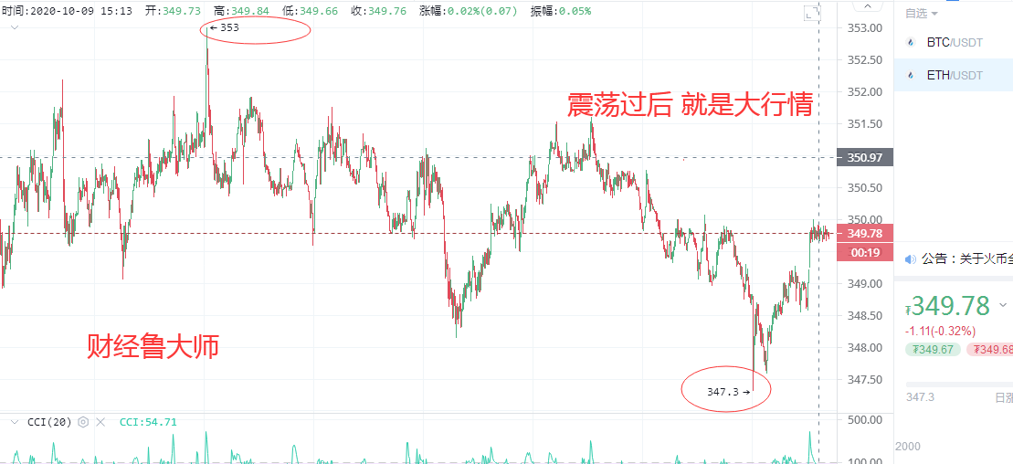 财经吕大师：风云变幻，硬币围海神针，给你10/9的策略1