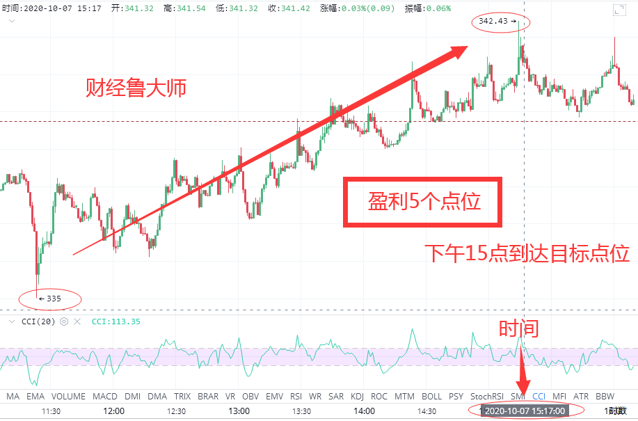 财经吕大师：风云变幻，硬币围海神针，给你10/9的策略4