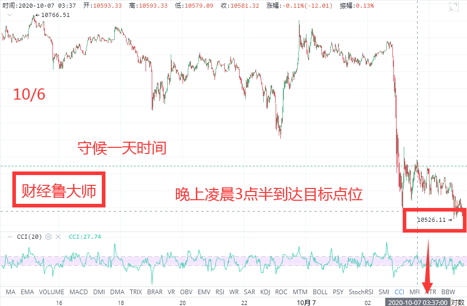 财经吕大师：风云变幻，硬币围海神针，给你10/9的策略6