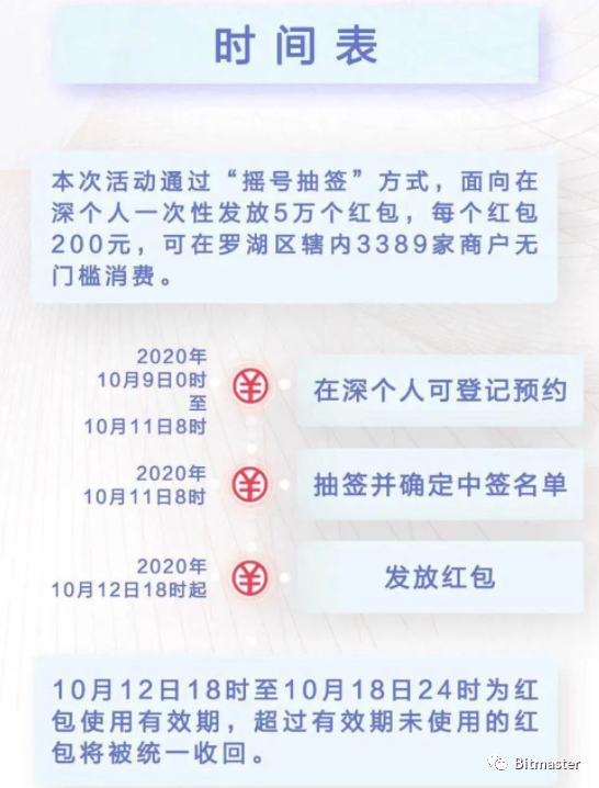最多200元!如何申请深圳发放1000万“数字人民币”红包?2 最多200元!如何申请深圳发放1000万“数字人民币”红包?2