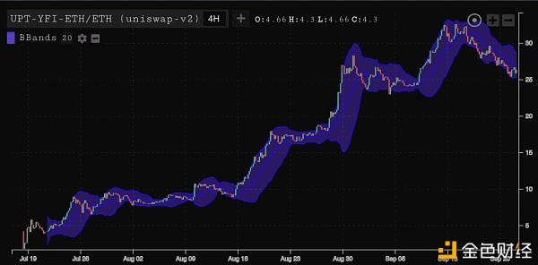 AMM可伸缩性权衡探索uniswap的新机会1