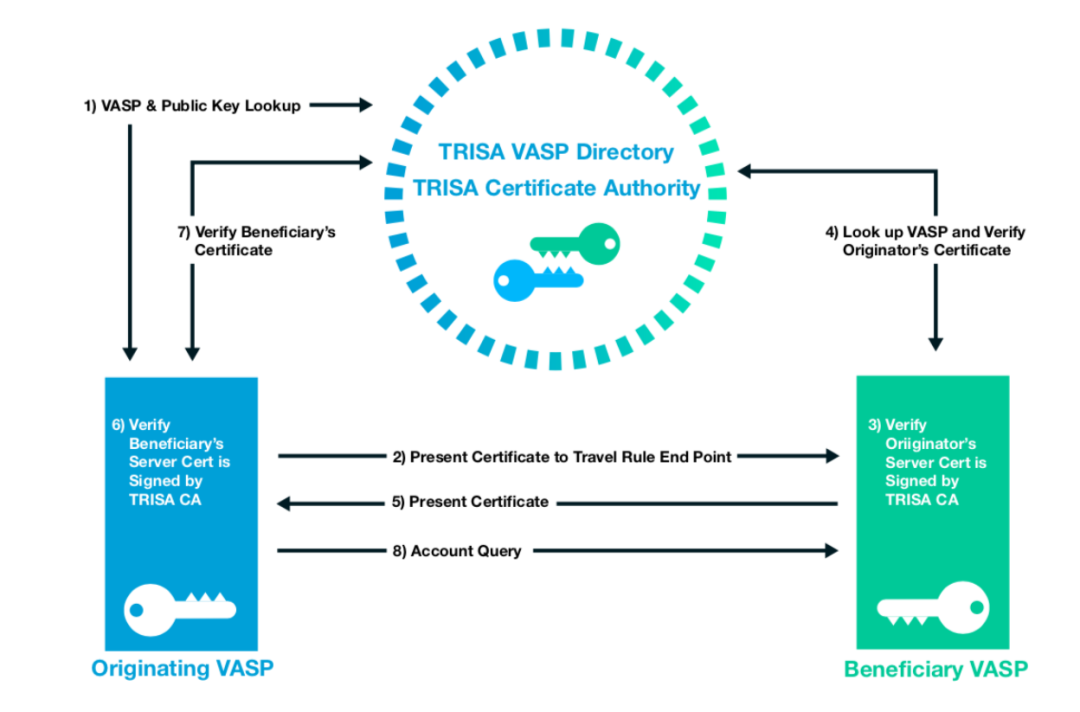 监管科技新方向：网络化、嵌入式、实时化、混合化、智能化、综合化