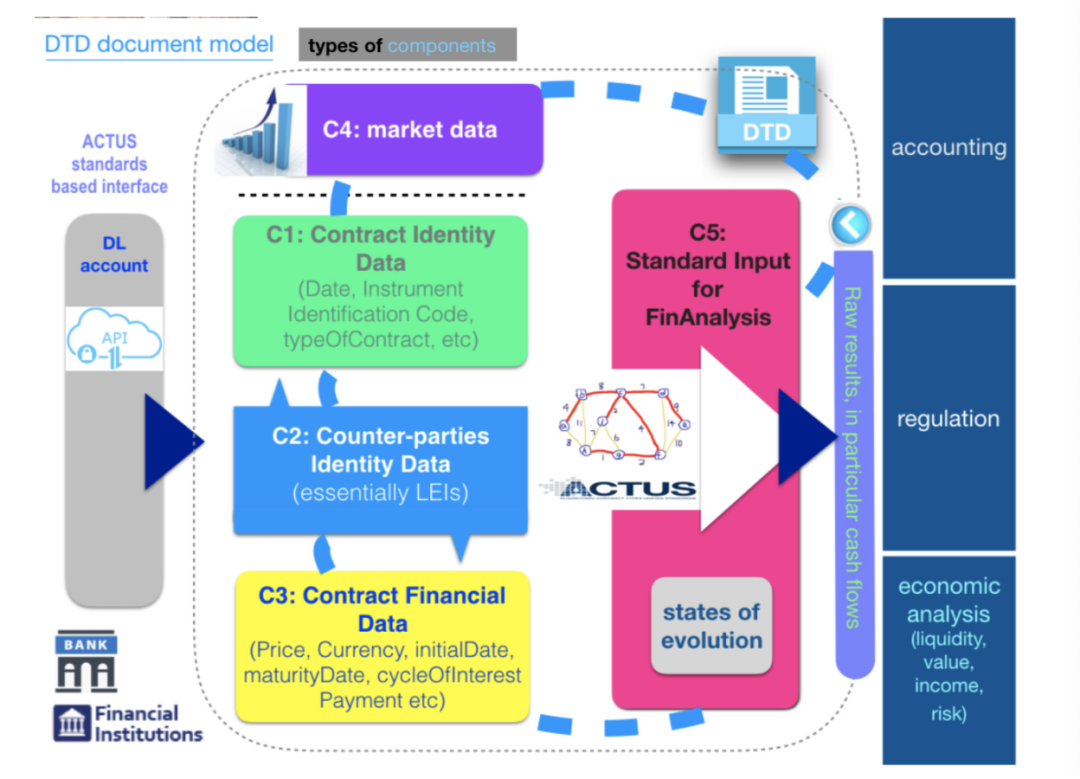 监管科技新方向：网络化、嵌入式、实时化、混合化、智能化、综合化2