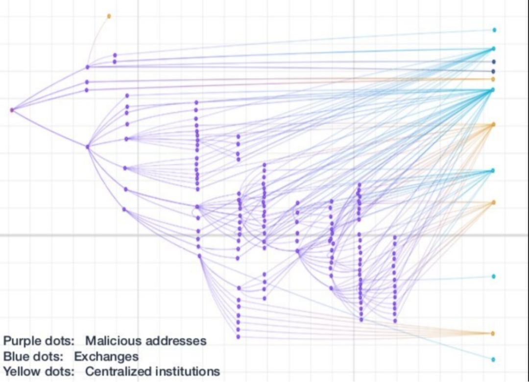 监管科技新方向：网络化、嵌入式、实时化、混合化、智能化、综合化5