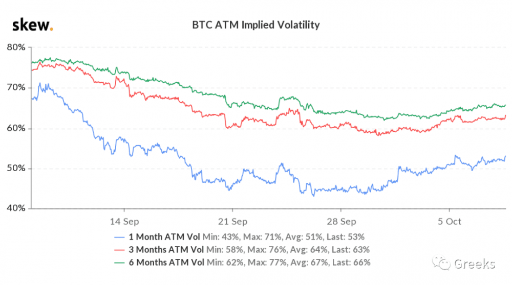 [deribit options market broadcast]1008:静脉复苏1