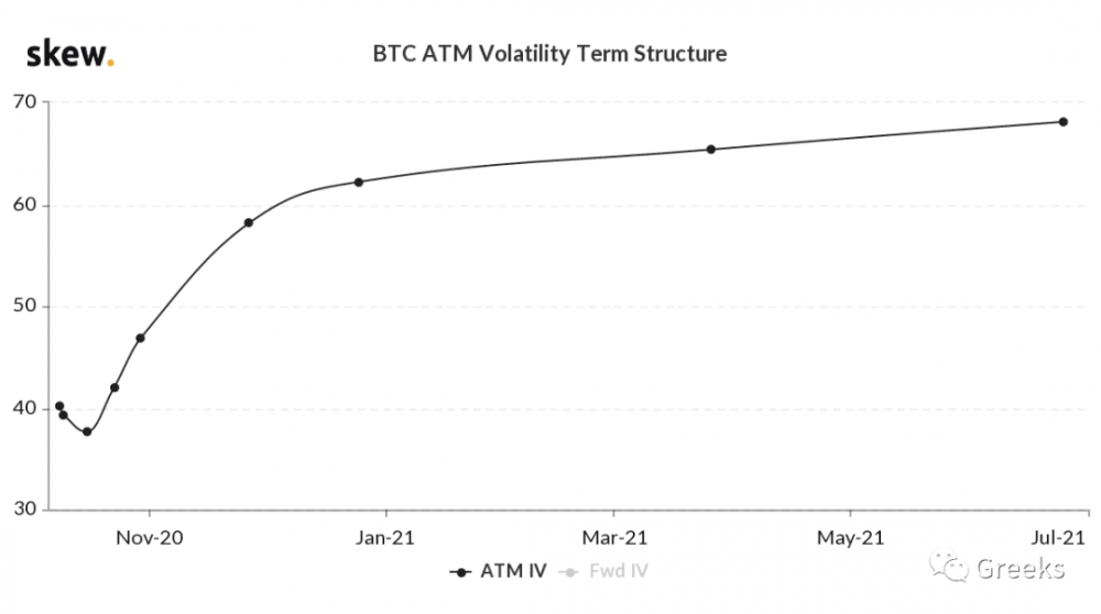 [deribit options market broadcast]1008:静脉复苏2