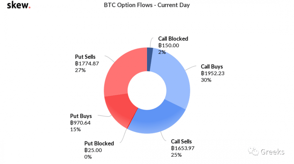 [deribit options market broadcast]1008:静脉复苏3