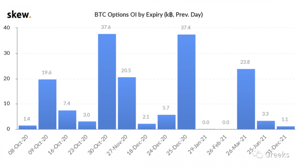[deribit options market broadcast]1008:静脉复苏4