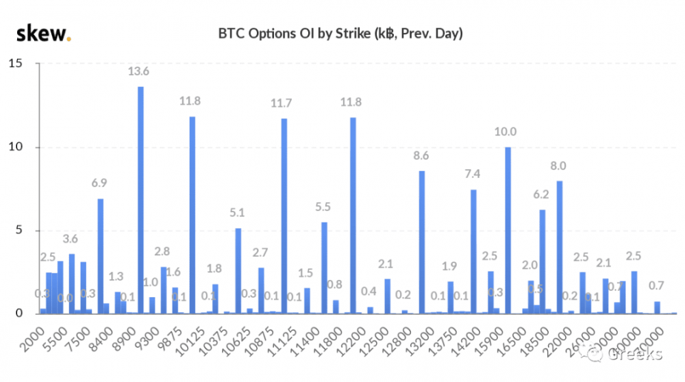 [deribit options market broadcast]1008:静脉复苏5