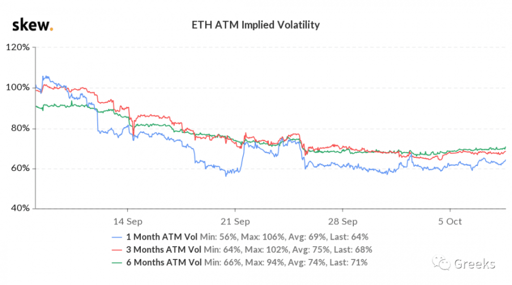 [deribit options market broadcast]1008:静脉复苏6