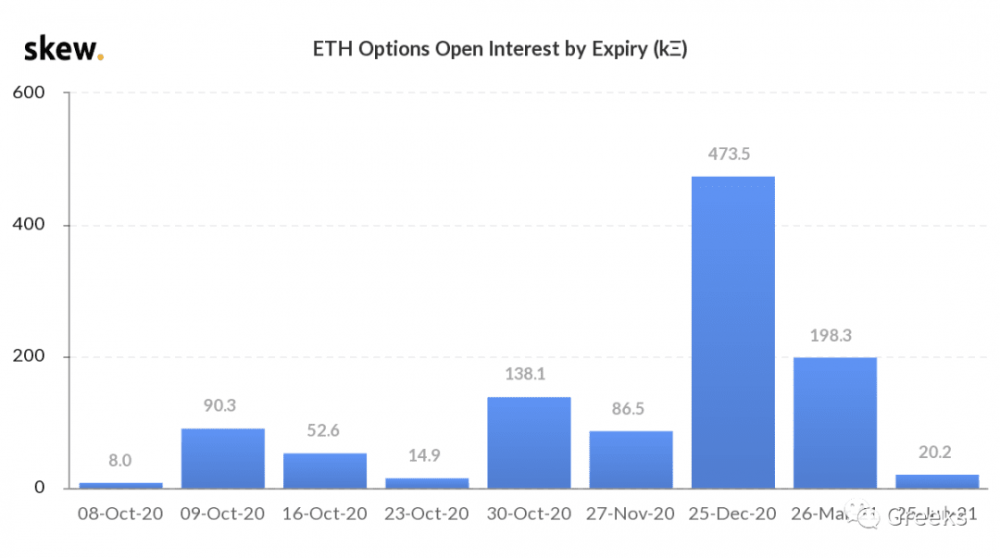 [deribit options market broadcast]1008:静脉复苏7