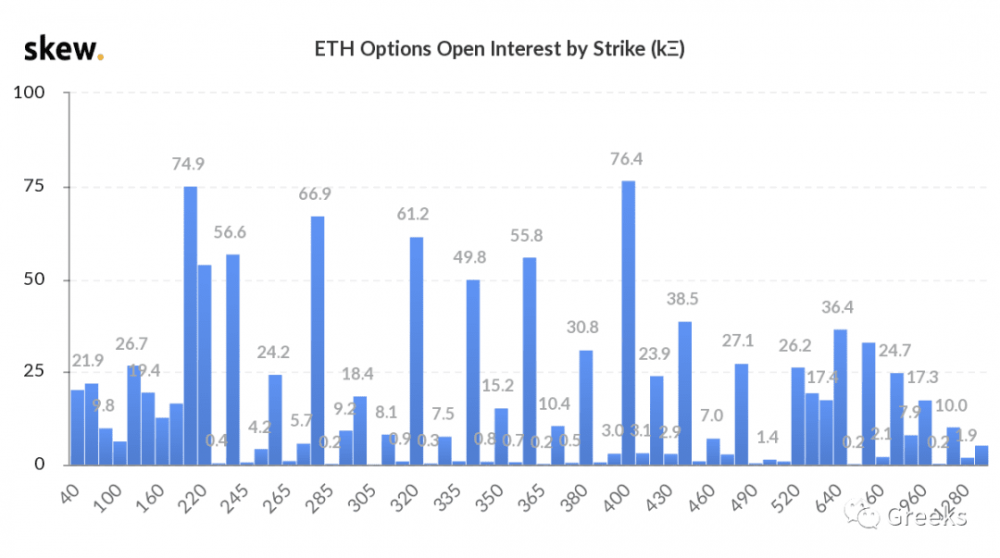 [deribit options market broadcast]1008:静脉复苏8