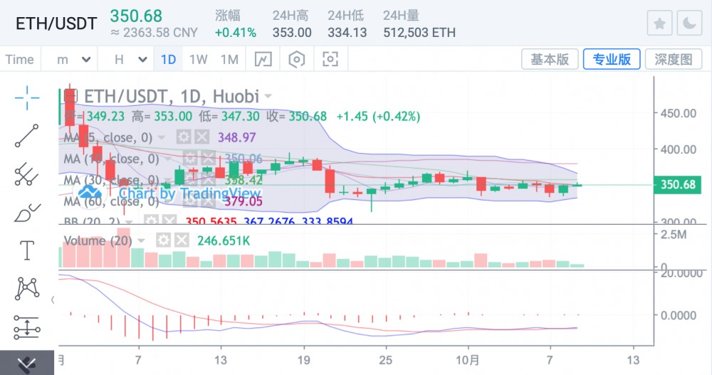 节前消化不良,BTC后先有改善信号1 节前消化不良,BTC后先有改善信号1
