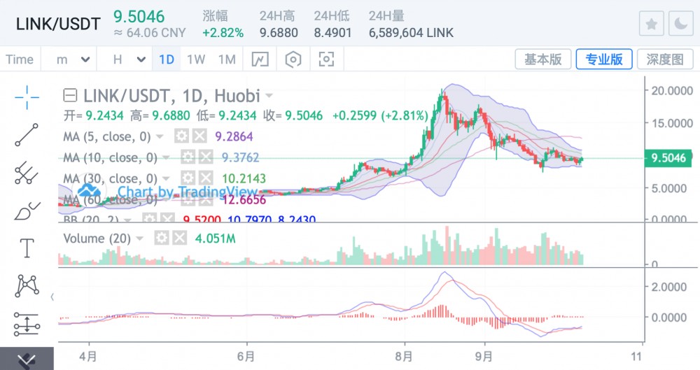 节前消化不良,BTC后先有改善信号2 节前消化不良,BTC后先有改善信号2