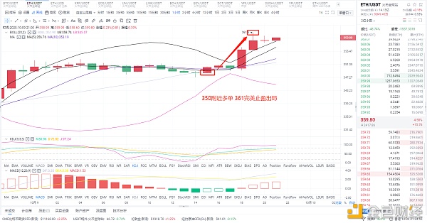 风云分析：10/9午盘多单布局恭喜真客完美盈利11分1