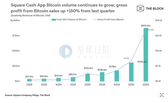 杰克多西有多喜欢BTC1